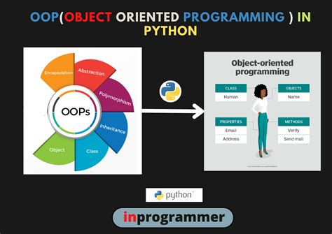 Object Oriented Programming Oop’s In Python