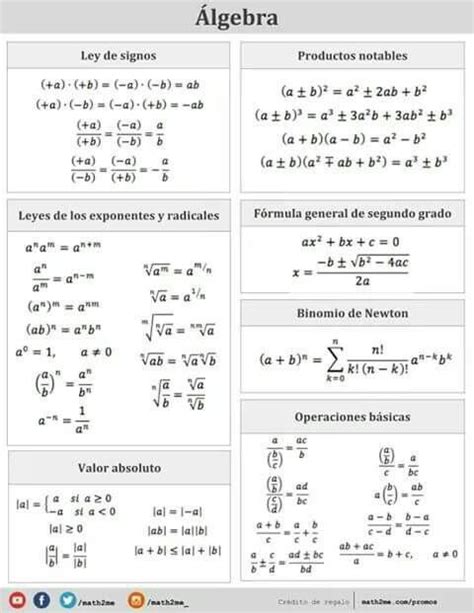 Formulario De Lgebra B Sica Secundaria Y Preuniversitaria Matem Ticas