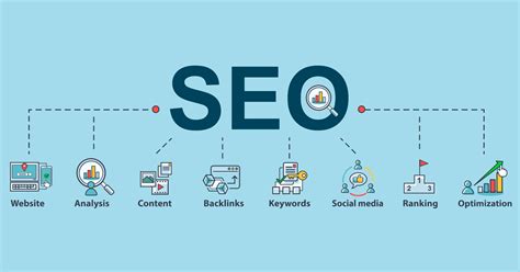 Principales factores de Posicionamiento SEO según Google