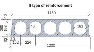 Hollow Core Plank Sizes