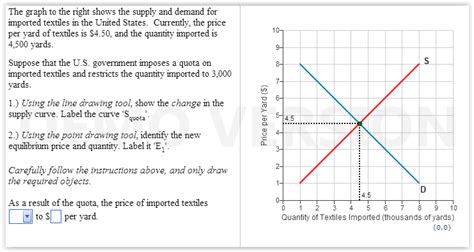 Solved The Graph To The Right Shows The Supply And Demand Chegg