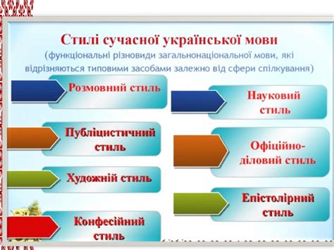 презентація електронний лист