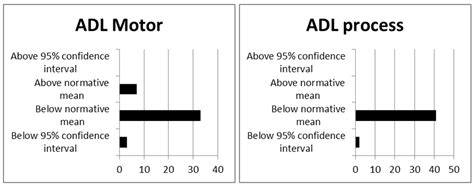 FULL TEXT - Ability to perform Activities of Daily Living among ...