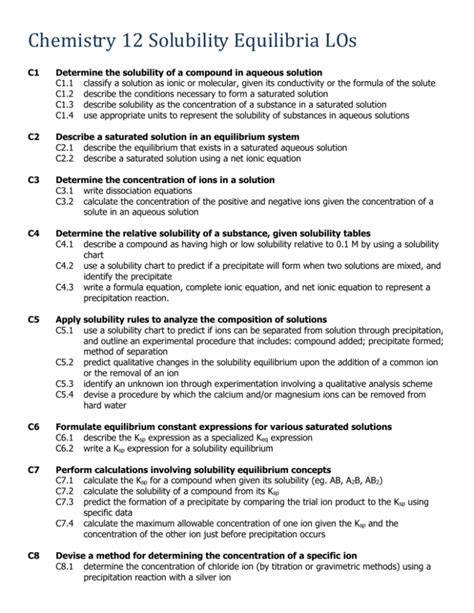 Solubility Equilibria Unit Los