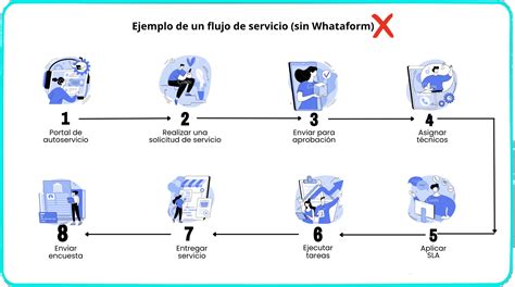 Cat Logo De Servicios Crea Tu Cat Logo De Servicios Whataform