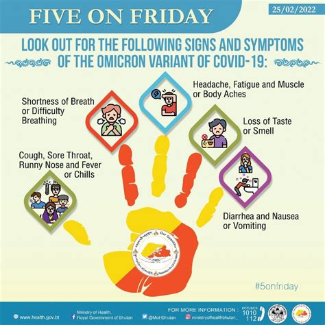 Five On Friday Know The Signs And Symptoms Of Omicron Variant Of Covid