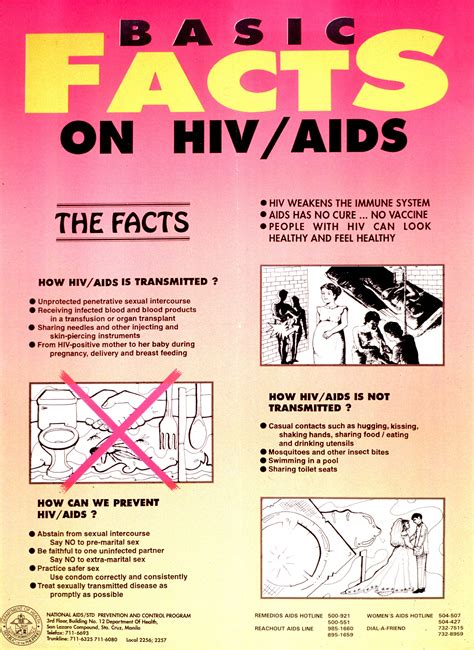 Hiv Positive Poster