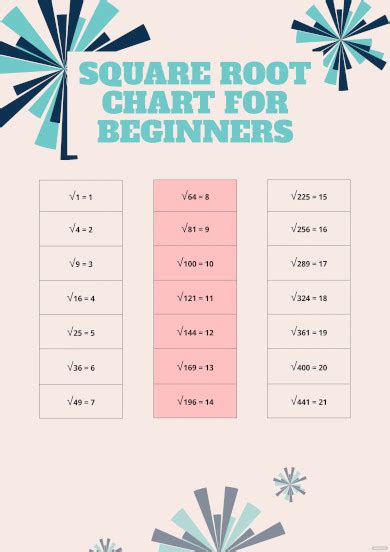 Square Root Chart - 16+ PDF Documents Download