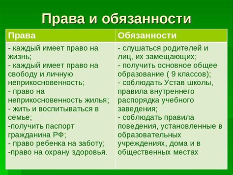 Задание: составить таблицу «Мои права и обязанности».Каждому праву ...