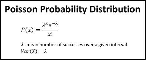 Poisson Distribution