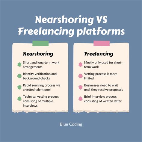 Key Differences Between Nearshore Vs Freelance Platforms