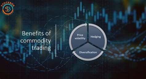 Introduction To Commodity Trading In India Master Trading In MCX