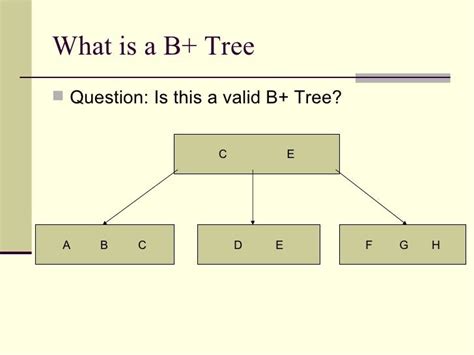 b+ tree