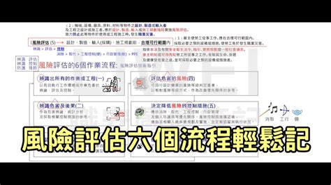 風險評估六個流程輕鬆記｜liwei職安圖像記憶筆記 Youtube