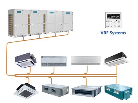 Vrf Klima Nedir Nas L Al L R Online Ke If K T Phane