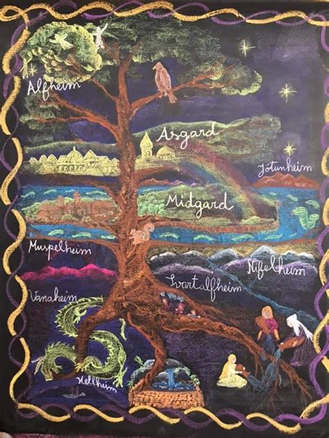 Pin by Lichané on Waldorf class 4Norse mythology Chalkboard drawings