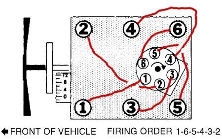 4 3 Vortec Distributor Firing Order Chevy 4 3 V6