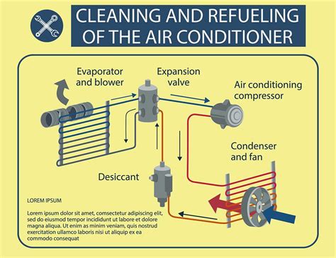 Understanding The Automotive Air Conditioning Schematic A Step By Step Guide