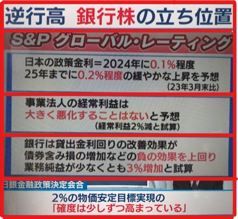 No1244387 日銀金融政策決定会合 株三菱ufjフィナンシャル・グループ【8306】の掲示板 20240125〜2024