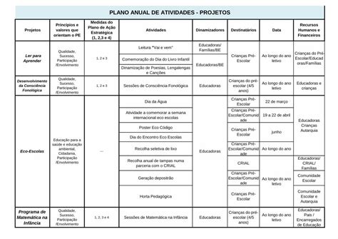 Pdf Plano Anual De Atividades Projetos Recolha Seletiva De Lixo