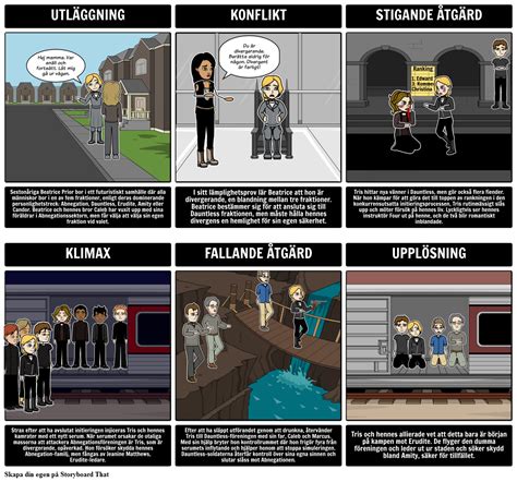 Divergent Plot Diagram Exempel Storyboard Por Sv Examples