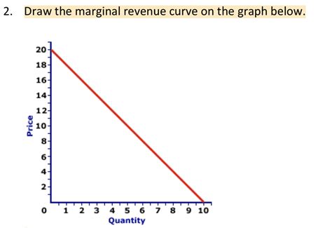 Solved 2 Draw The Marginal Revenue Curve On The Graph