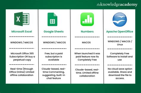 What Is Excel Ms Excel Definition Key Features And Uses