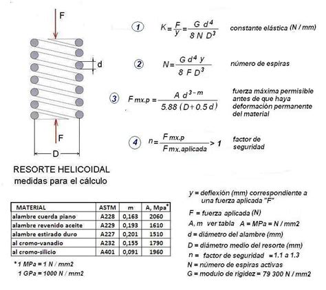 Resortes Helicoidales Resortes Helicoidales