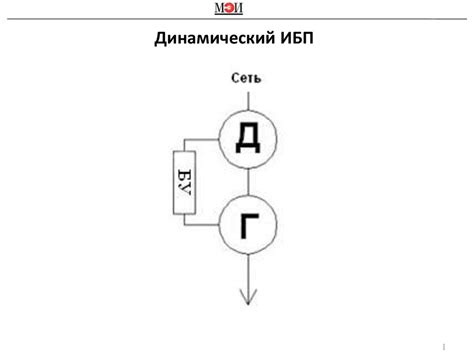 Динамический ИБП. Статический ИБП - презентация онлайн