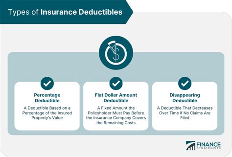 Insurance Deductibles Definition Types And Factors To Consider