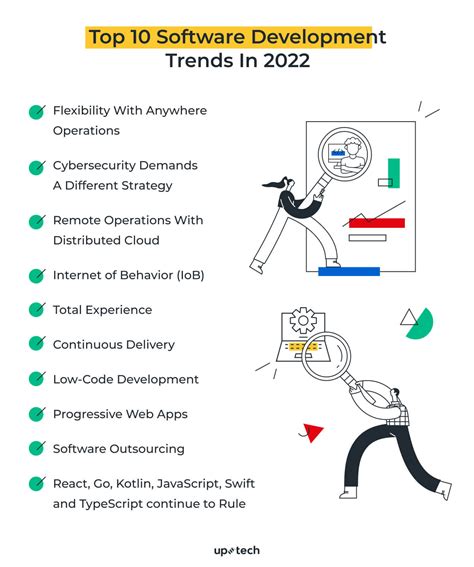 Top 10 Software Development Trends In 2024 Uptech