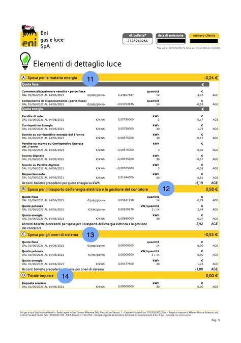 Come Leggere Semplicemente Una Bolletta Di Eni Plenitude Switcho