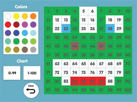 Interactive 100 Number Chart | Number Patterns | Number chart, 100 ...