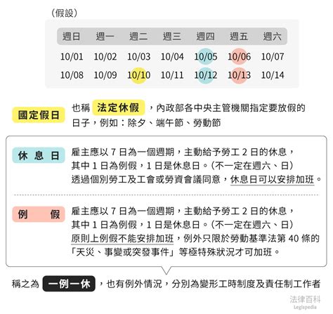 一例一休｜法律百科 Legispedia