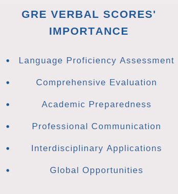 Importance Of GRE Verbal Scores