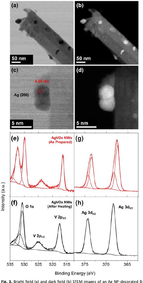 Figure From The Structural Conversion From Agvo To Agvo Ag