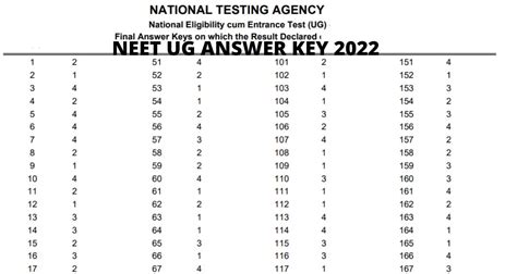 NEET UG Answer Key 2022 Official Link OMR Response Sheet