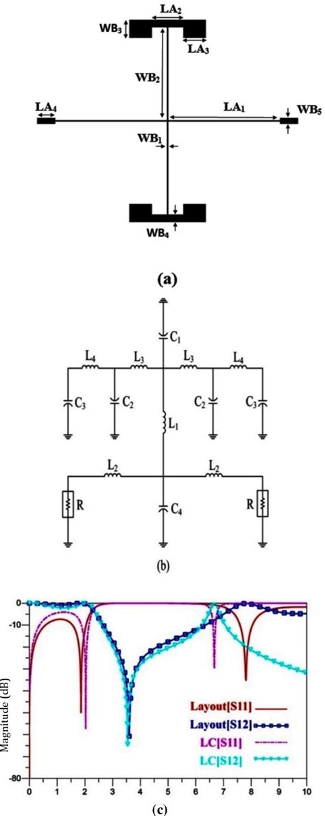 Figure 1 From SRTTU Compact Low Pass Filter Using Sharp Roll Off Ultra