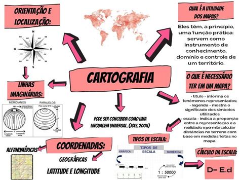 Cartografia Cartografia Mapa Mental Mapa