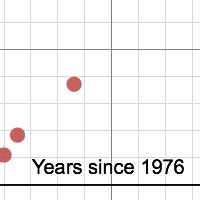 Water Bottle Graph | Desmos