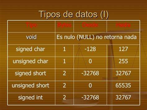 Tipos De Datos Constantes Y Variables Hot Picture Riset