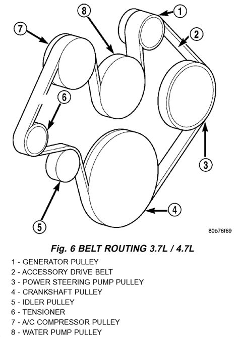 Dodge Ram Serpentine Belt Diagram Belt Serpentine