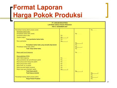 Detail Contoh Laporan Harga Pokok Produksi Koleksi Nomer