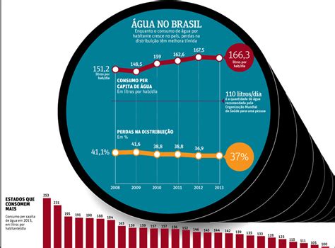 Consumo De Agua No Brasil - Consumo De água No Brasil 2023 - FDPLEARN