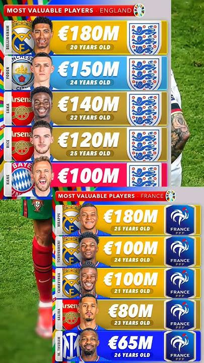 England Vs France Most Valuable Player Euro 24 Youtubeshorts Youtube