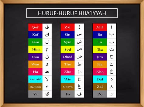 Tajwid Topik Makhraj Makhraj Huruf Ppt