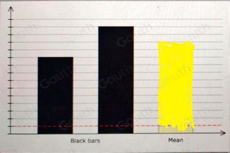 Solved Statistics Understanding The Mean Graphically Two Bars The