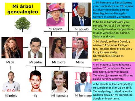 Shakira Family Tree