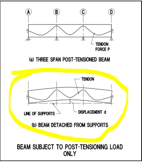 Precast Prestressed Concrete Beam Cantilever Structural Engineering