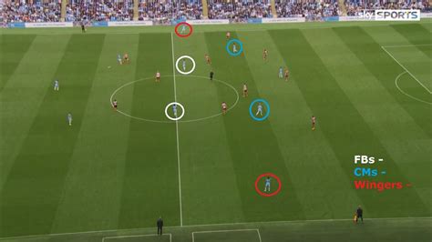 Recreating Guardiolas Inverted Wing Back Tactic In Fm17 The Higher